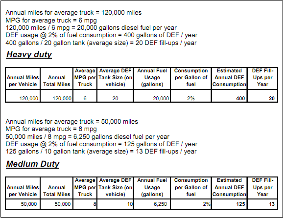 DEF Shelf Life And Storage Powerblanket Temperature Control Solutions