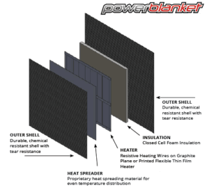 Heat Curing Epoxy - Powerblanket Process Heating Solutions