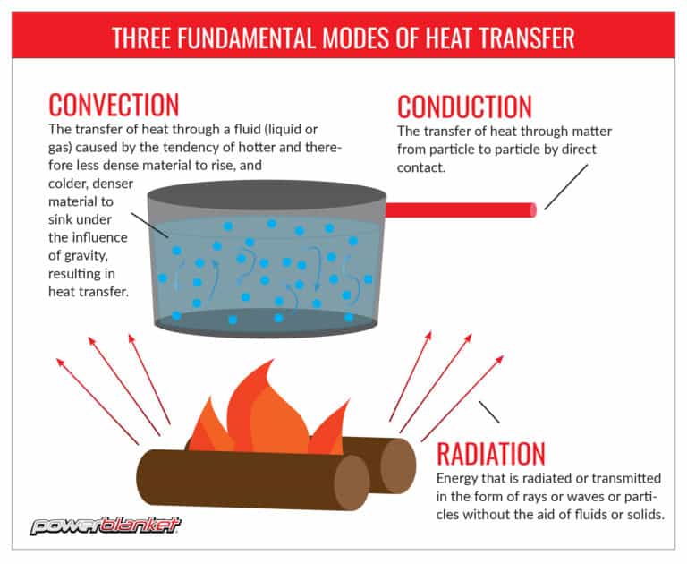 heating-a-warehouse-how-much-does-it-really-cost-powerblanket