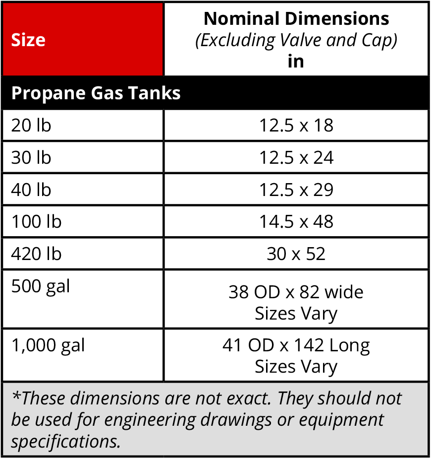 Propane Tank Size Chart Gallons