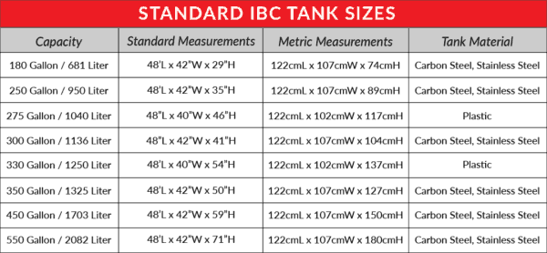 IBC Tote Sizes and Dimensions | Industrial Bulk Storage | Powerblanket