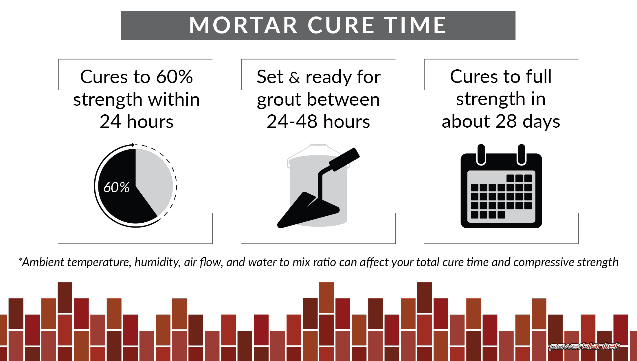 mortar cure powerblanket curing