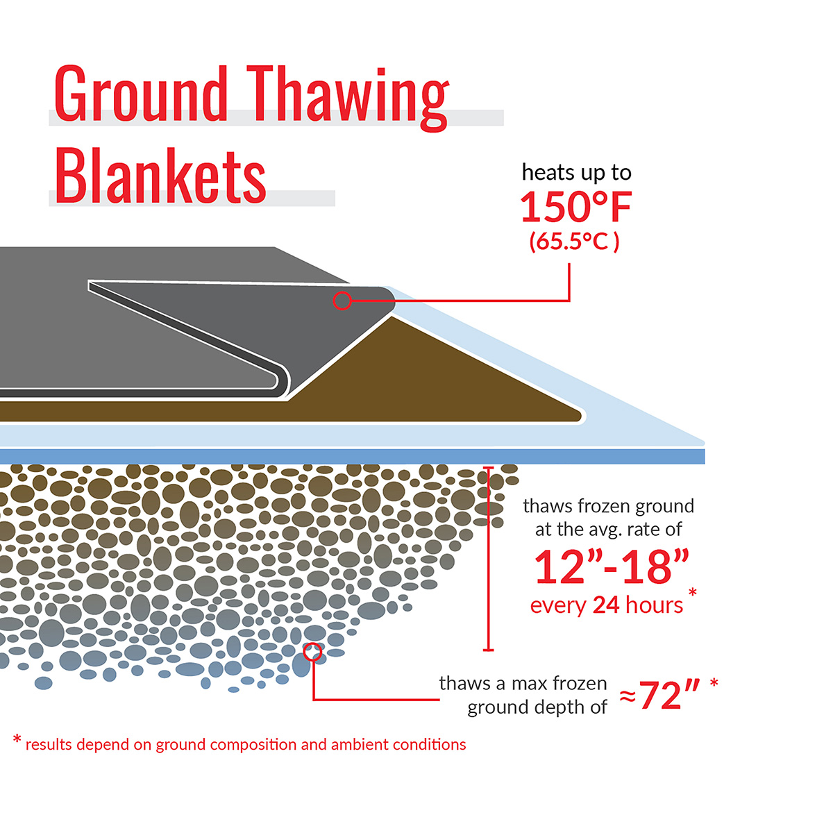 3x10 Ground Thawing Heated Blankets Powerblanket