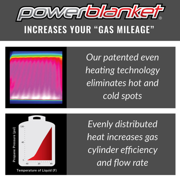 Powerblanket, 1000-Gal Gas Propane Tank Heater, Fixed Temp 90°F
