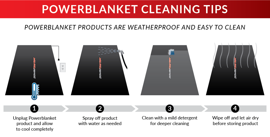 Concrete Curing Blankets – Covertech Industries